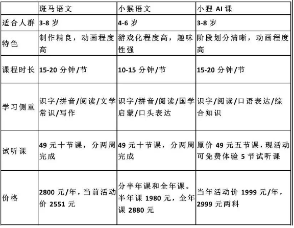 小狸语文和斑马语文哪个好