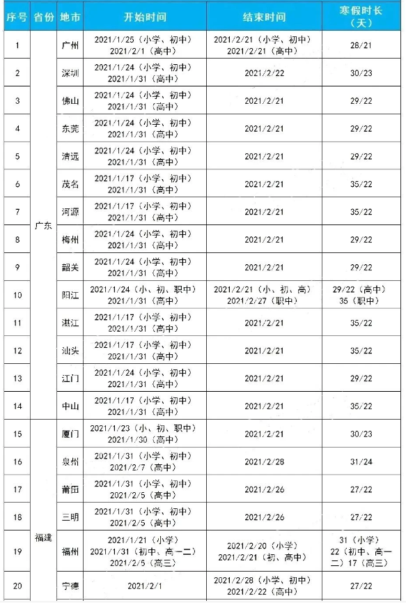 2021年寒假是什么时候开始 中小学放假时间