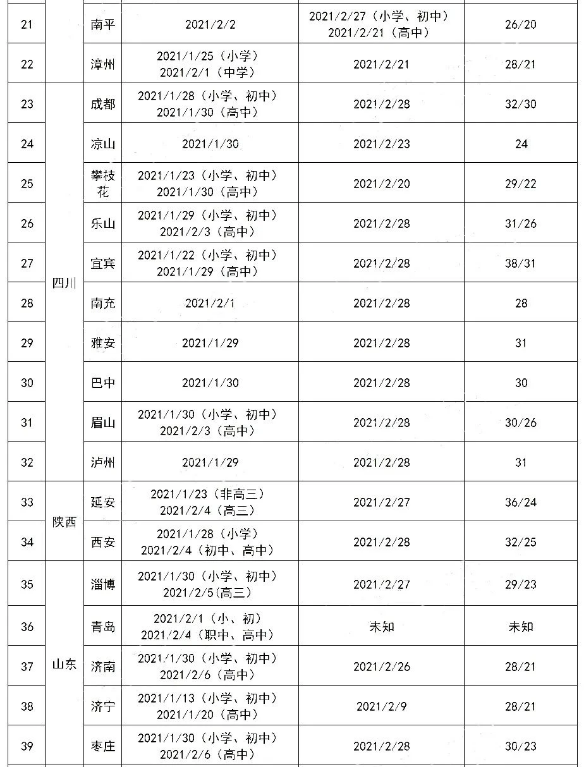 2021年寒假是什么时候开始 中小学放假时间