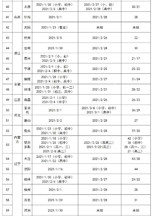 2021年寒假是什么时候开始 中小学放假时间