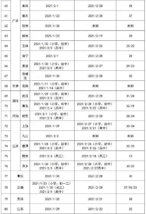 2021年寒假是什么时候开始 中小学放假时间