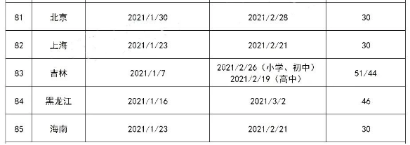 2021年寒假是什么时候开始 中小学放假时间