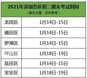2021深圳初中期末考试时间