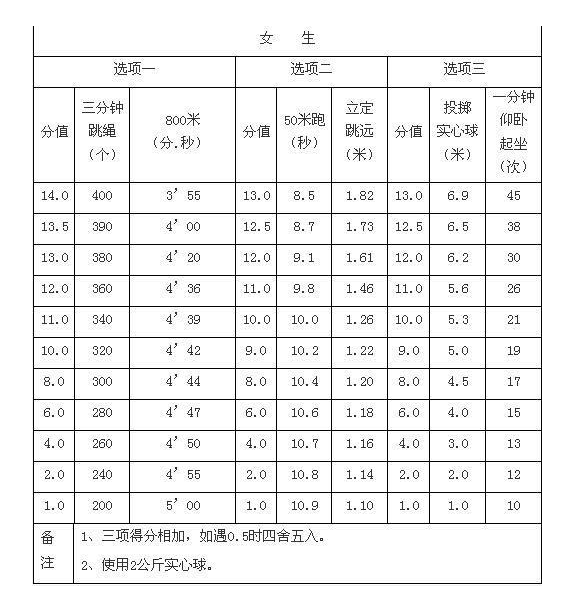 2021南京中考体育评分标准