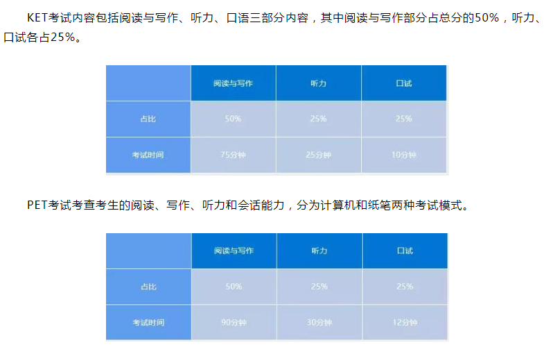 KET、PET考试内容是什么