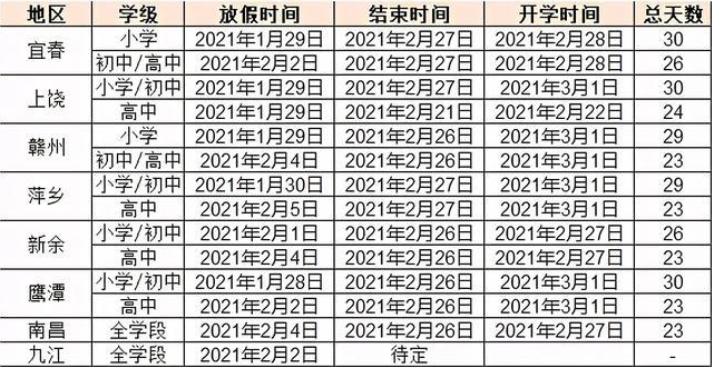 2021江西中小学寒假放假时间公布