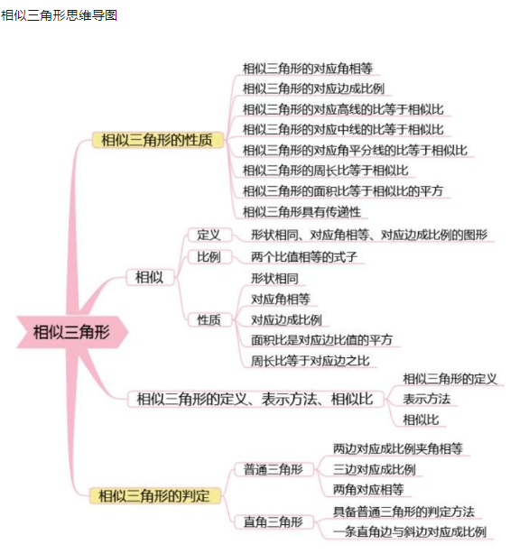 初中数学知识点归纳图