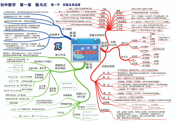 初三网 初中数学 数学知识点 > 正文 本文整理了初中数学知识点思维导