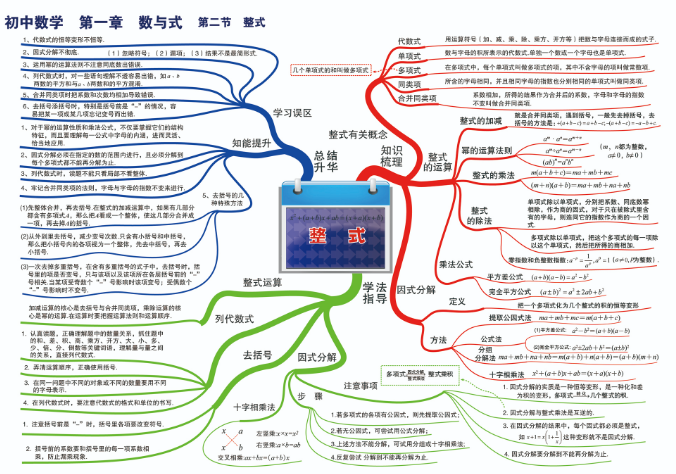 初中数学知识点归纳图