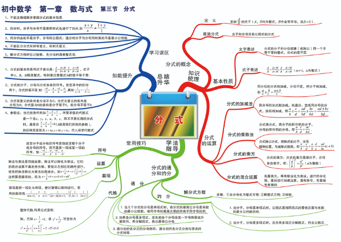 初中数学知识点归纳图