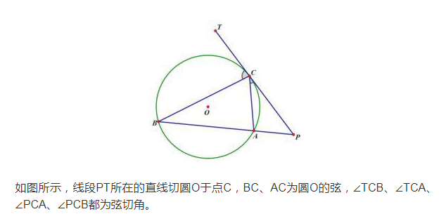 初中超綱卻超級好用的定理