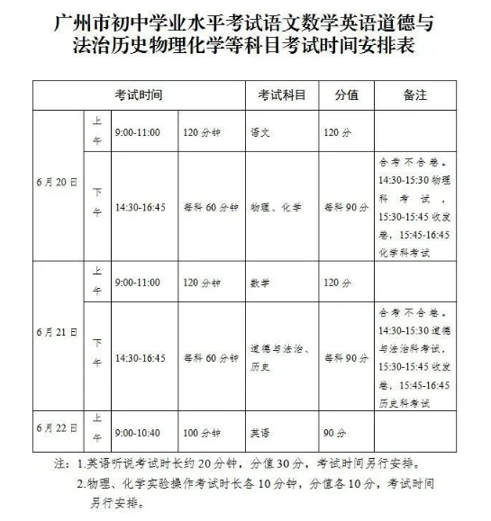 2021广州中考各科分值