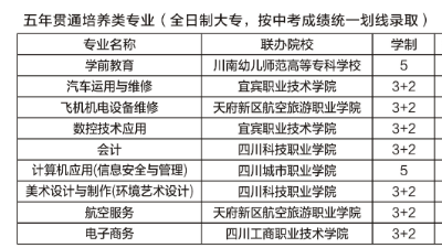 宜宾商职校有哪些专业