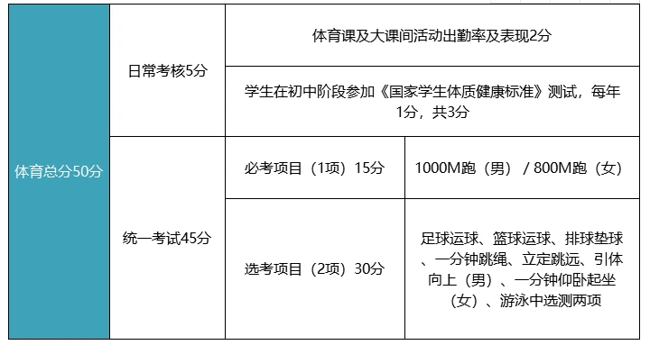 2021苏州中考体育项目