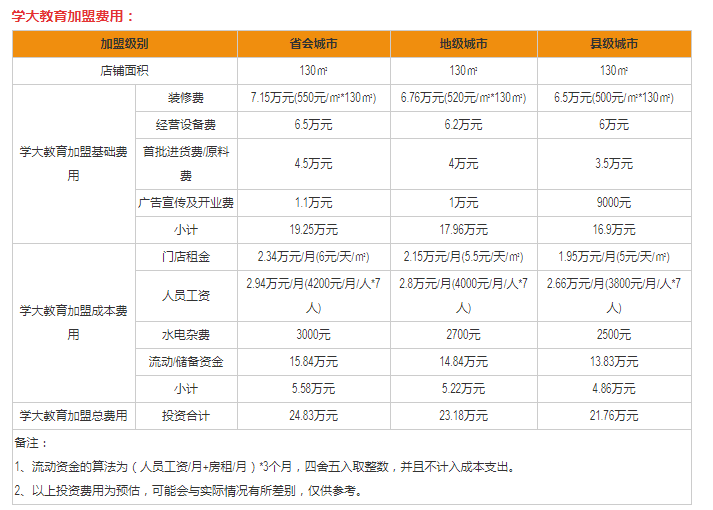 学大教育加盟费