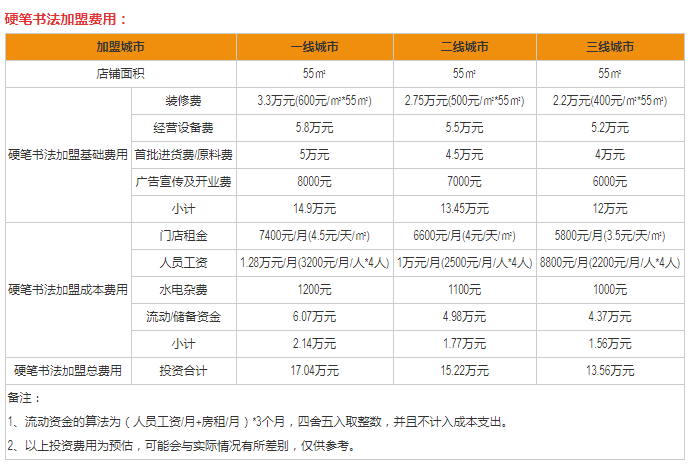 硬笔书法加盟费