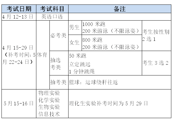 2021年体育中考什么时候 考试时间是几月几号