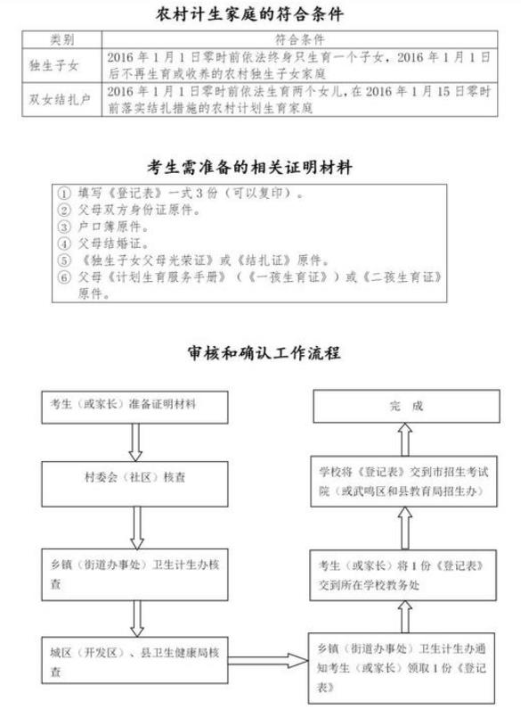 2021年南宁中考加分政策及要求