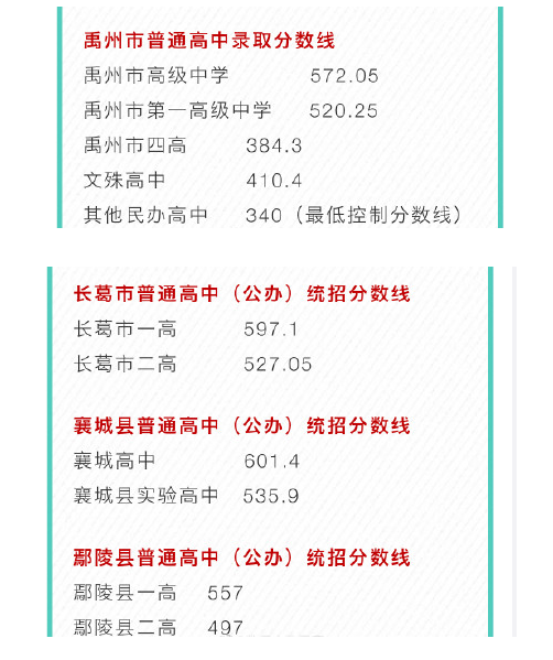 2022许昌中考分数线多少分上高中