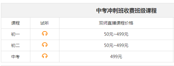 新东方中考冲刺辅导班收费情况