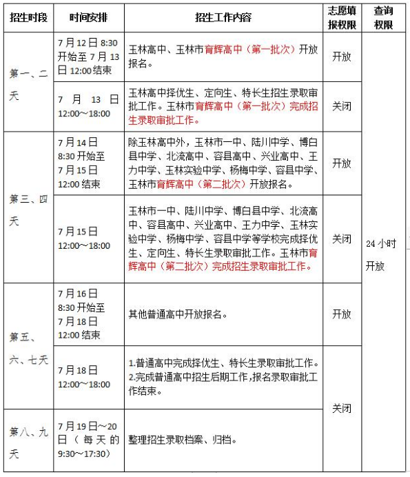 2021玉林中考招生錄取日程安排表