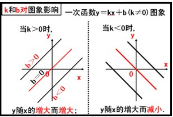 一次函数的图像和性质的知识点