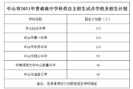 2021中山自主招生学校及计划