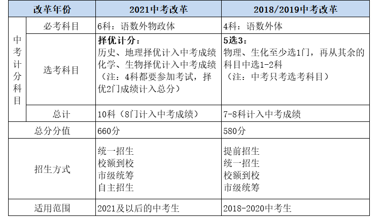 2021北京中考满分是多少