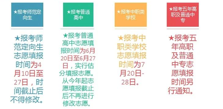 2021上饒中考志愿填報(bào)時(shí)間公布