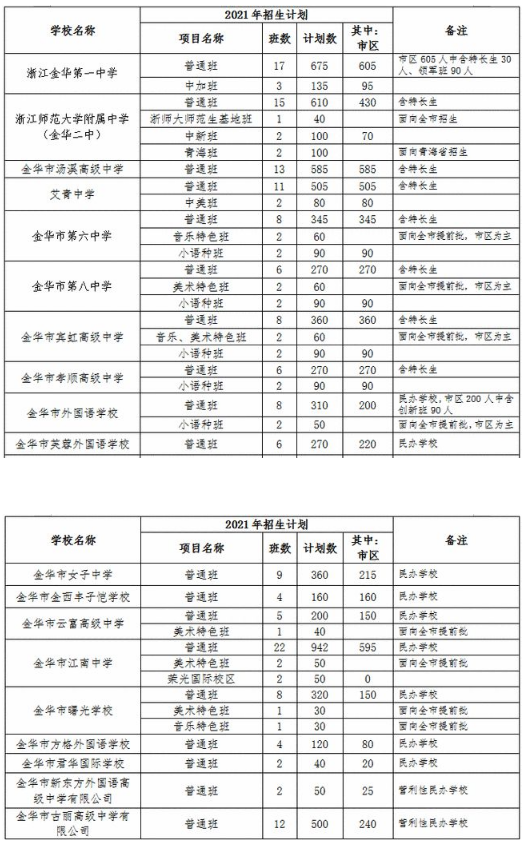 2021金華中考各高中招生計劃 招生人數是多少