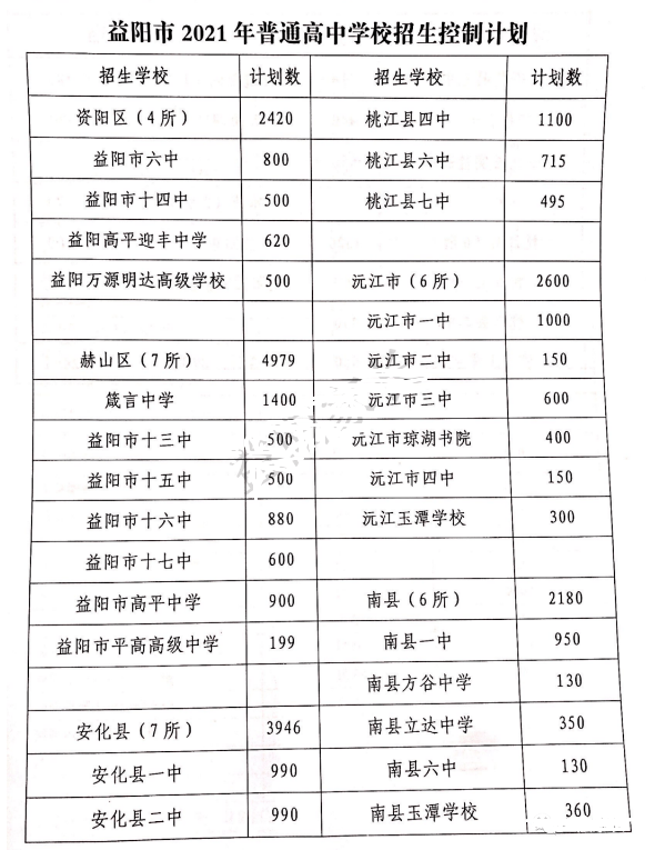 2021益陽中考各高中招生計劃 招生人數是多少