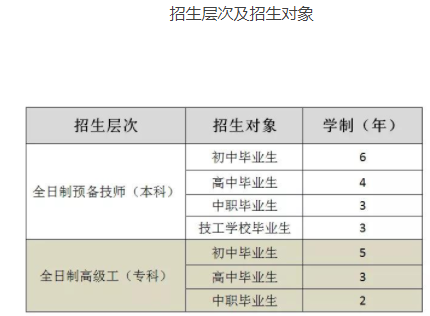 成都五月花高级技工学校招生计划