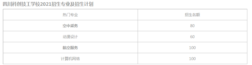 四川科創技工學校招生計劃