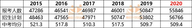 2021年南京中考报名人数是多少