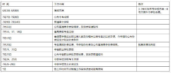 東莞2021中考成績(jī)公布時(shí)間