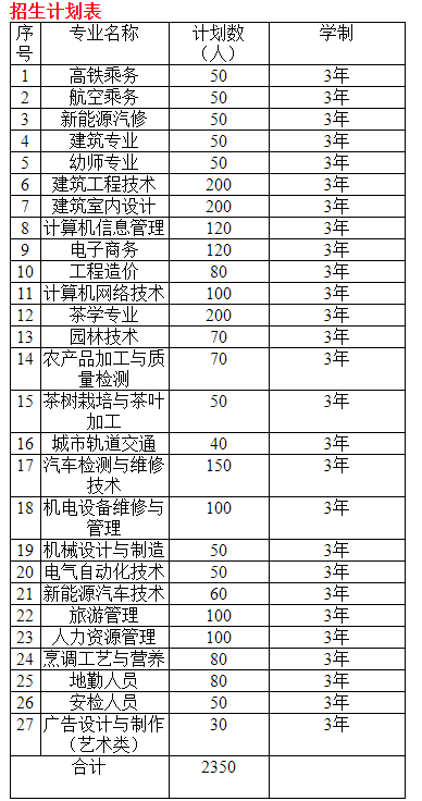 贵州省经济学校招生