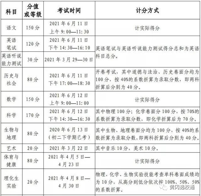 2021绵阳中考时间安排公布