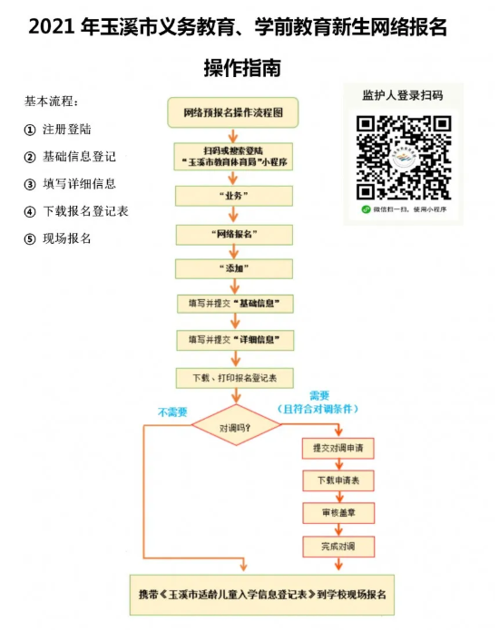 2021年玉溪义务教育阶段招生网上报名流程图