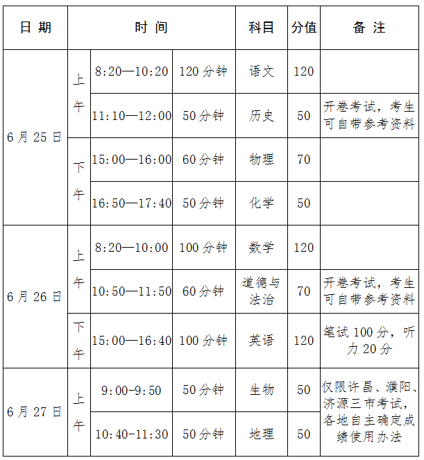 中考總分是多少