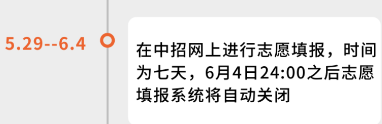 洛阳2021中招志愿填报时间