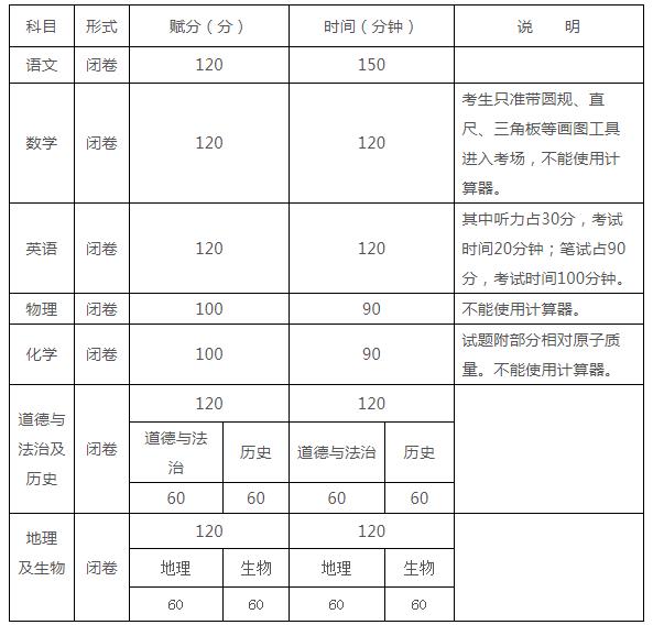 2021防城港中考總分是多少