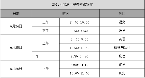 2021北京中考科目时间表