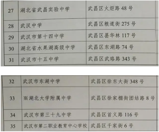 2021武汉中考考场考点设置