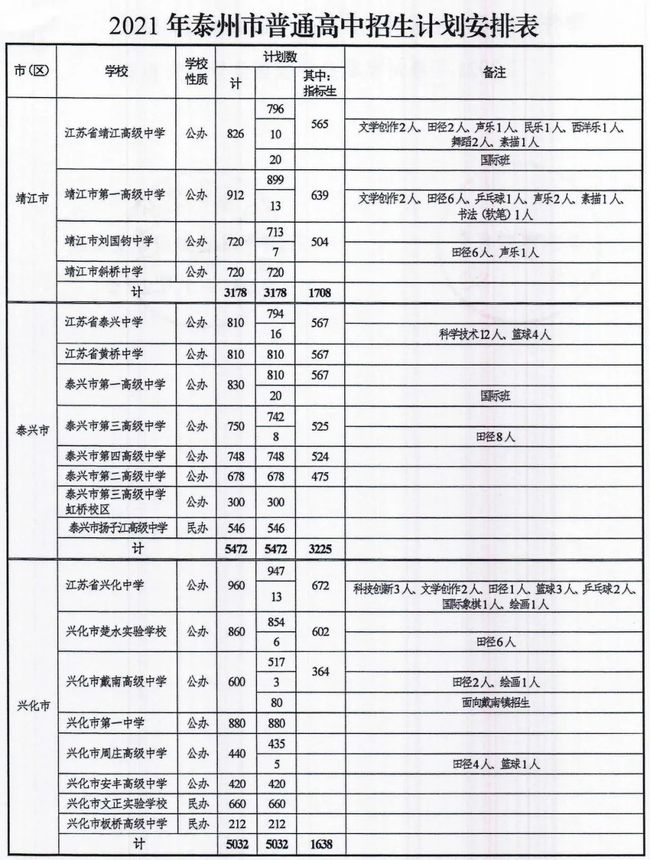 2021泰州中考招生计划 招生人数是多少