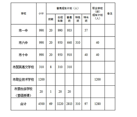 2021乌海中考招生范围及计划