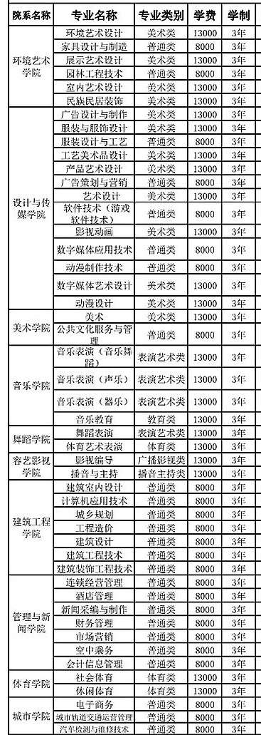 上艺校学费一年多少钱