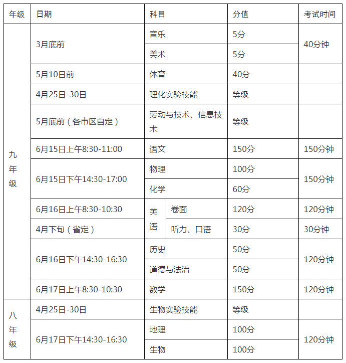 泰州中考總分是多少