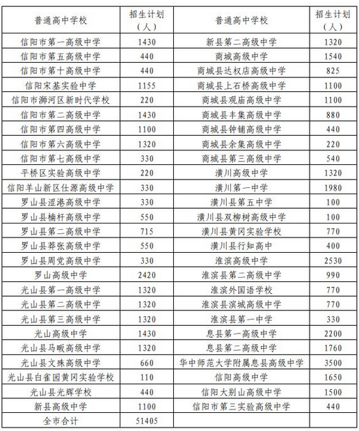 2021信阳中考普通高中招生计划 招生人数是多少