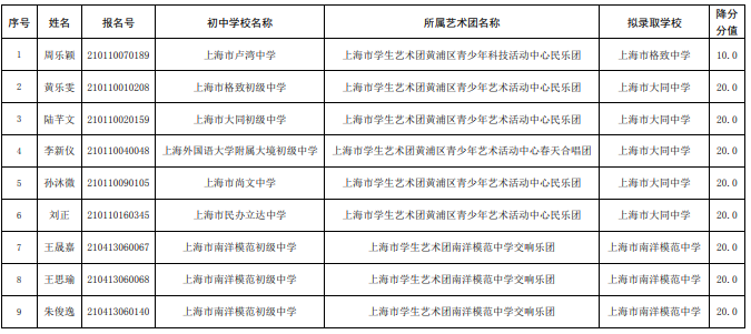 2021上海中考市级文艺特长生拟录取名单