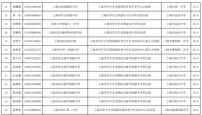 2021上海中考市级文艺特长生拟录取名单